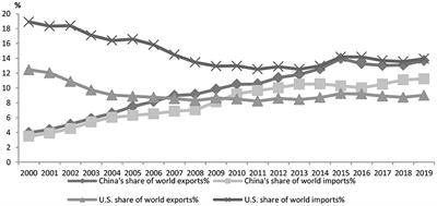 The Impact of the COVID-19 Pandemic on China's Manufacturing Sector: A Global Value Chain Perspective